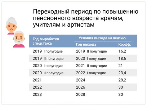 Требования и процедура получения пенсии