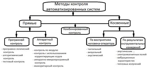 Требования и стандарты для методов контроля