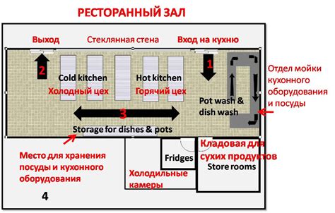 Требования и условия работы на открытой кухне в Ишимбае