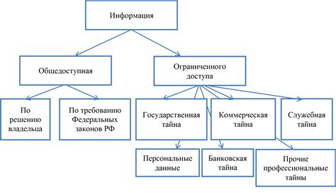 Требования к информации на бирках