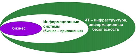 Требования к инфраструктуре