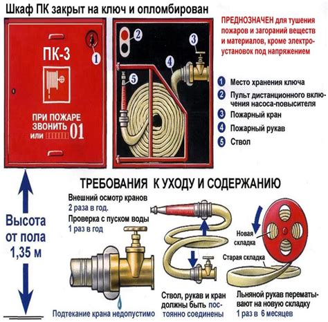 Требования к испытанию и проверке запорной арматуры