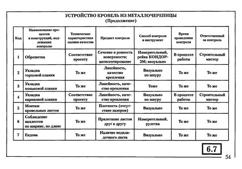 Требования к качеству