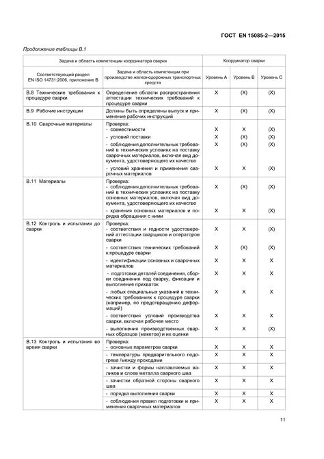 Требования к качеству и сертификация