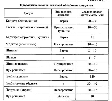 Требования к качеству и состоянию металлов