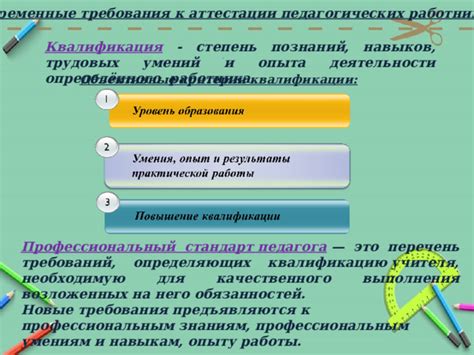 Требования к квалификации и навыкам