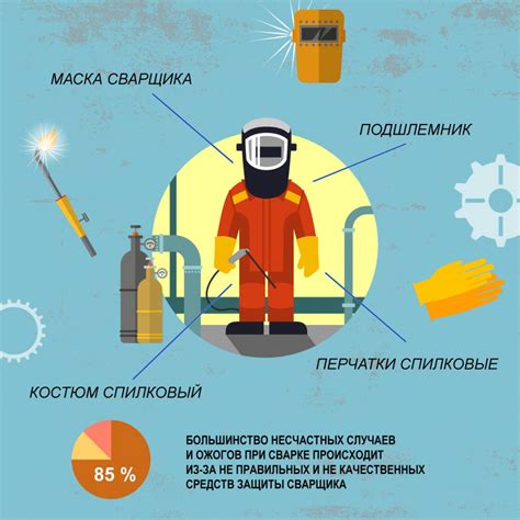 Требования к квалификации сварщика и безопасности