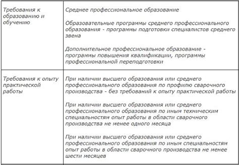 Требования к мастеру участка по металлу