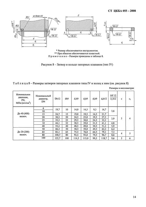 Требования к материалам, из которых изготавливается запорная арматура