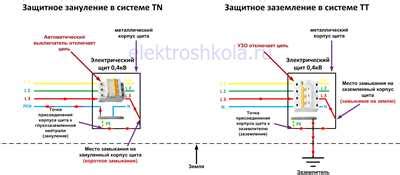 Требования к минимальному сечению проводов