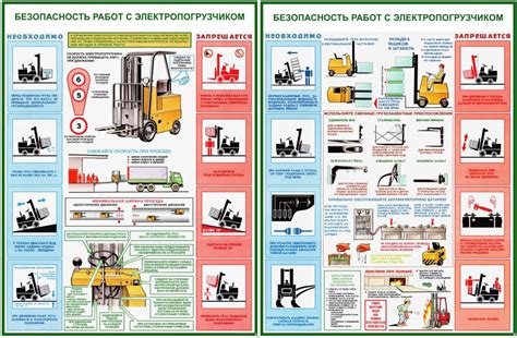 Требования к нагрузкам и условия эксплуатации