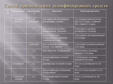 Требования к оборудованию и материалам