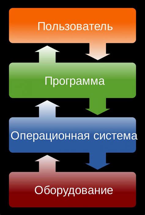 Требования к операционной системе и оборудованию