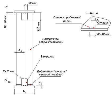 Требования к оцинкованным подосновам