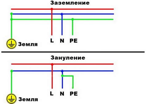 Требования к присоединению швеллеров к контуру заземления