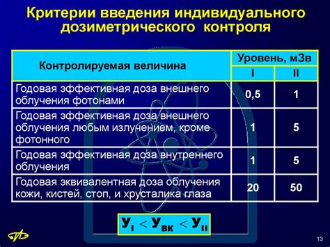 Требования к процедурам радиационного контроля