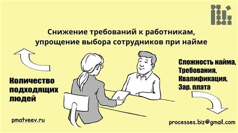 Требования к работнику 