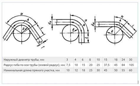 Требования к радиусу гибки