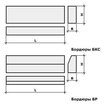 Требования к размерам и габаритам