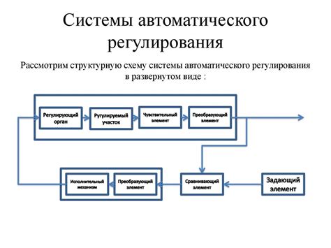 Требования к разработке систем автоматического управления