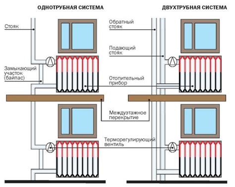 Требования к сдаче чугунной батареи