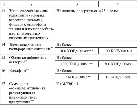 Требования к составу и механическим свойствам