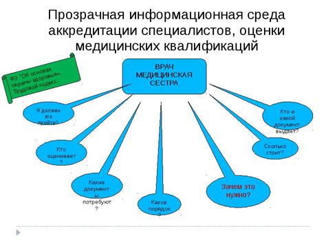 Требования к специалистам в данной области