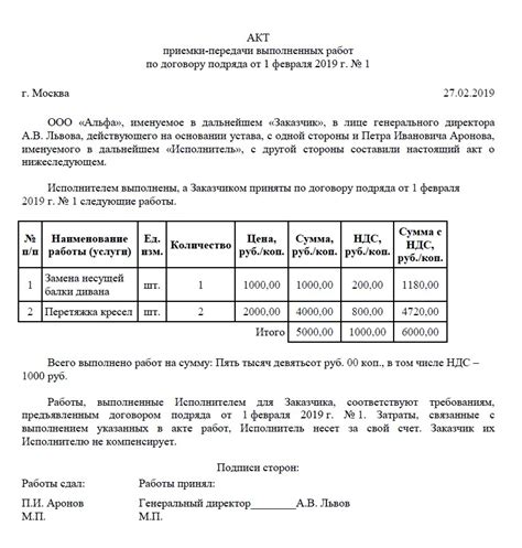 Требования к срокам выполнения работ по договору подряда