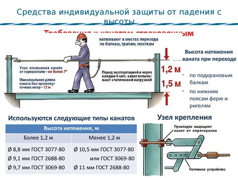 Требования к строительной высоте арматуры