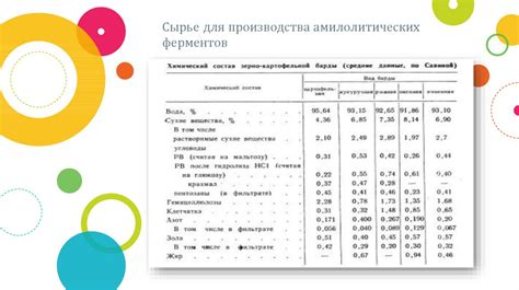 Требования к сырью для производства драгоценных металлов