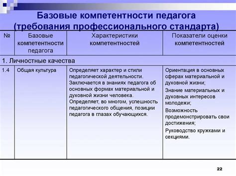 Требования к участникам и задачи компетенции