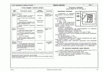 Требования к фиксаторам согласно СНиП