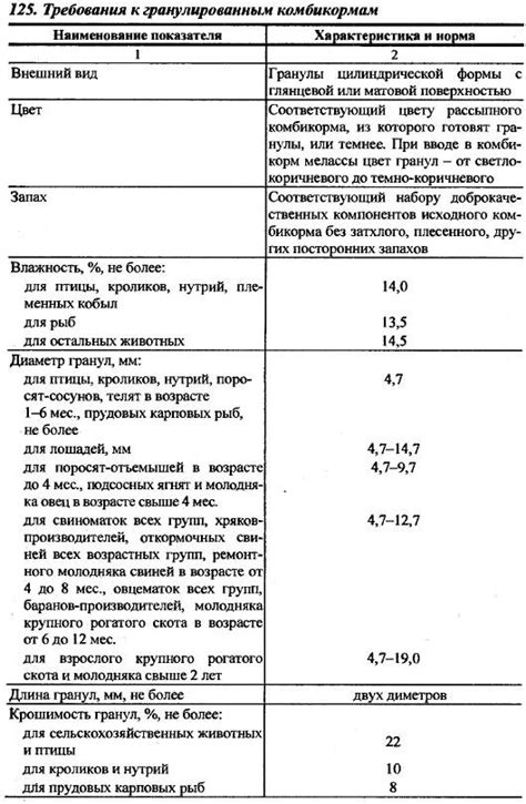 Требования к химическому составу