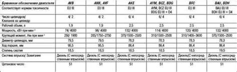 Требования к эксплуатации и обслуживанию