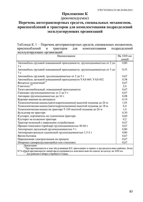 Требования к эксплуатации и техническому обслуживанию оборудования