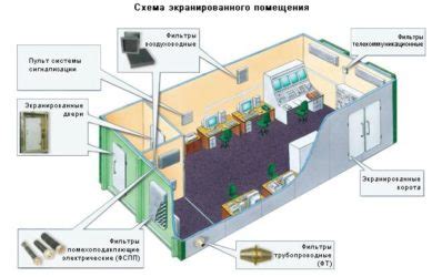 Требования к электроснабжению