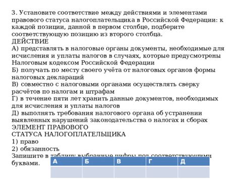 Требования налогового законодательства