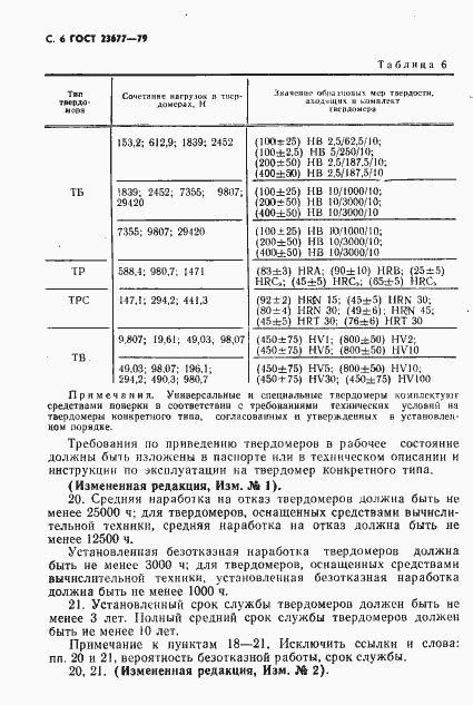 Требования по стандарту ГОСТ 23677-88