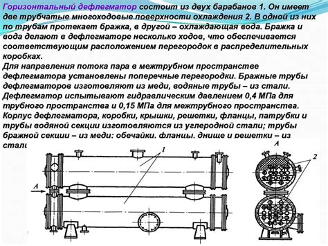 Требуемое оборудование для процесса