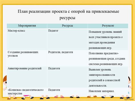 Требуемые инструменты и ресурсы