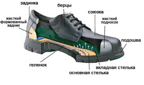 Требуемые материалы и шаги по созданию подносок: