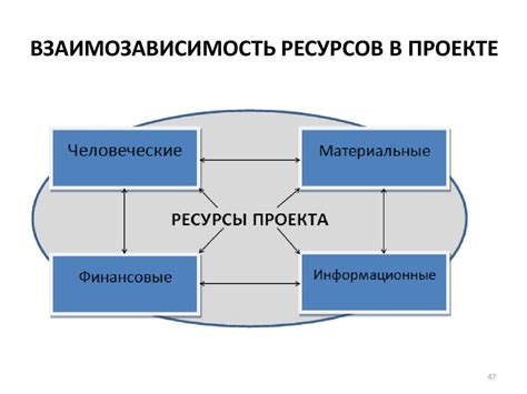 Требуемые ресурсы