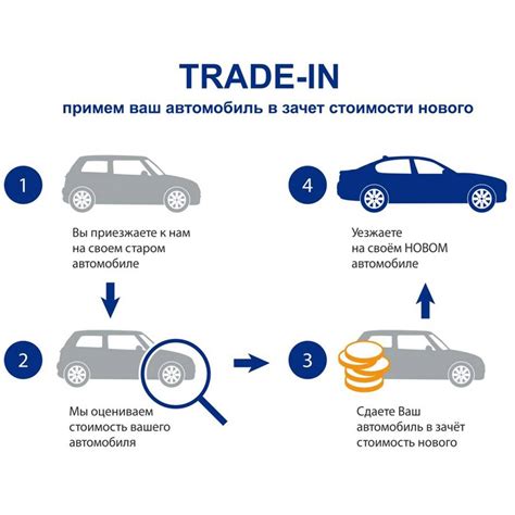 Трейд-ин телефонов в МегаФоне: правила и условия