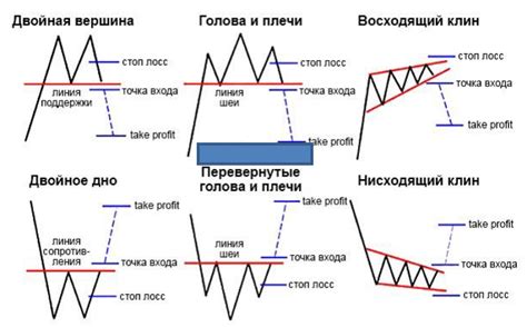 Тренды в динамике стоимости металла на бирже