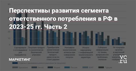 Тренды и перспективы развития сегмента