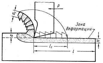 Трение при резании металлов