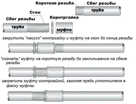 Третий шаг: Установка и соединение труб