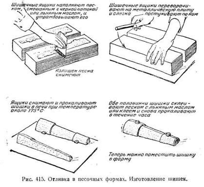 Третий этап: отливка и формовка