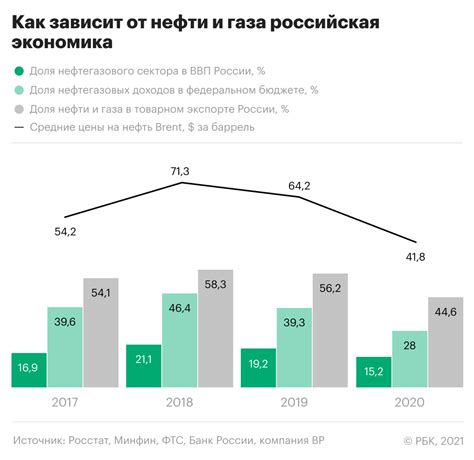 Третье место: РФ, доля добычи — 10%