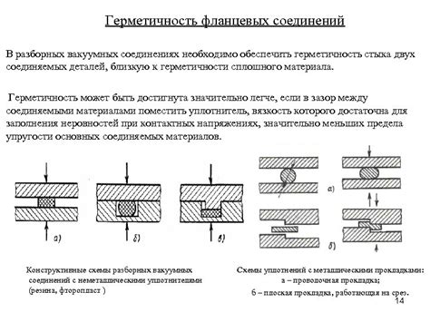 Трещины и протечки: последствия неплотности соединений